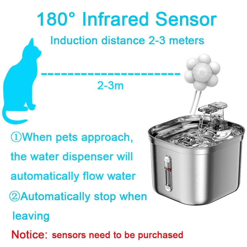 PurrFlow Smart Cat Water Fountain